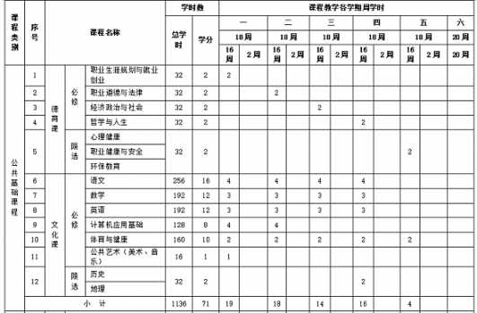 外聘教师参与制定实时性人才培养方案