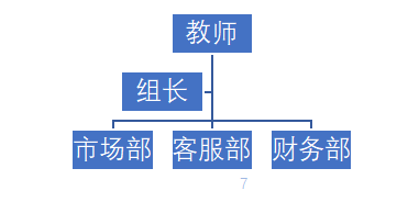 工作室的创业孵化项目