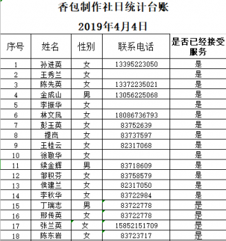 工作室的创业孵化项目