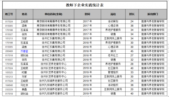 领衔人参与行业活动材料