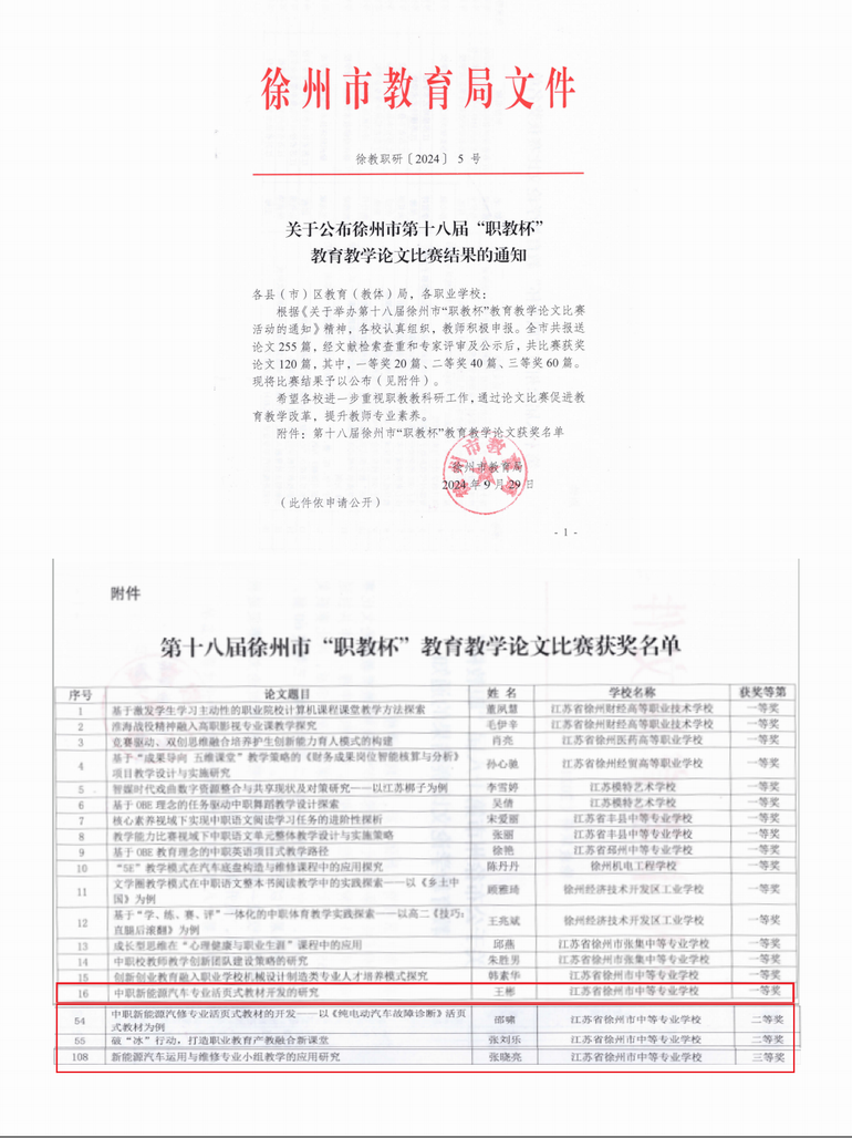 第十八届徐州市“职教杯”教育教学论文比赛获奖名单